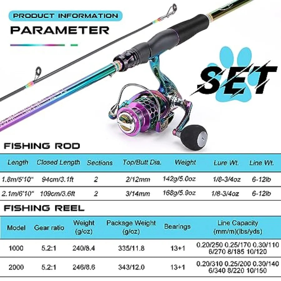 2 Packs Spinning Reel Rod Combo