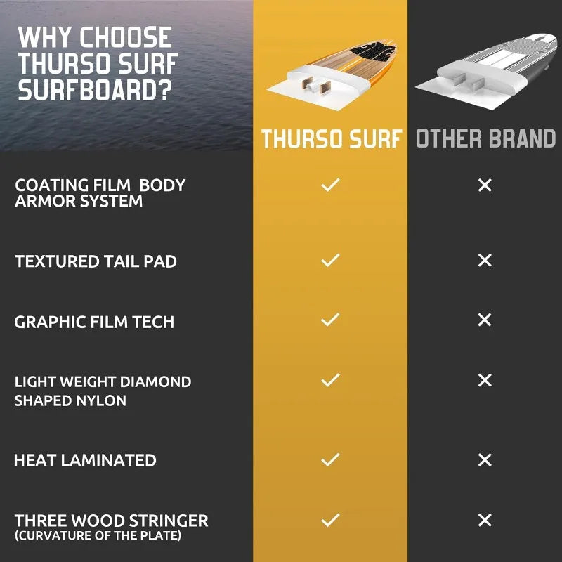 Soft-Top Foam Beginner Surfboard for Adults/Kids