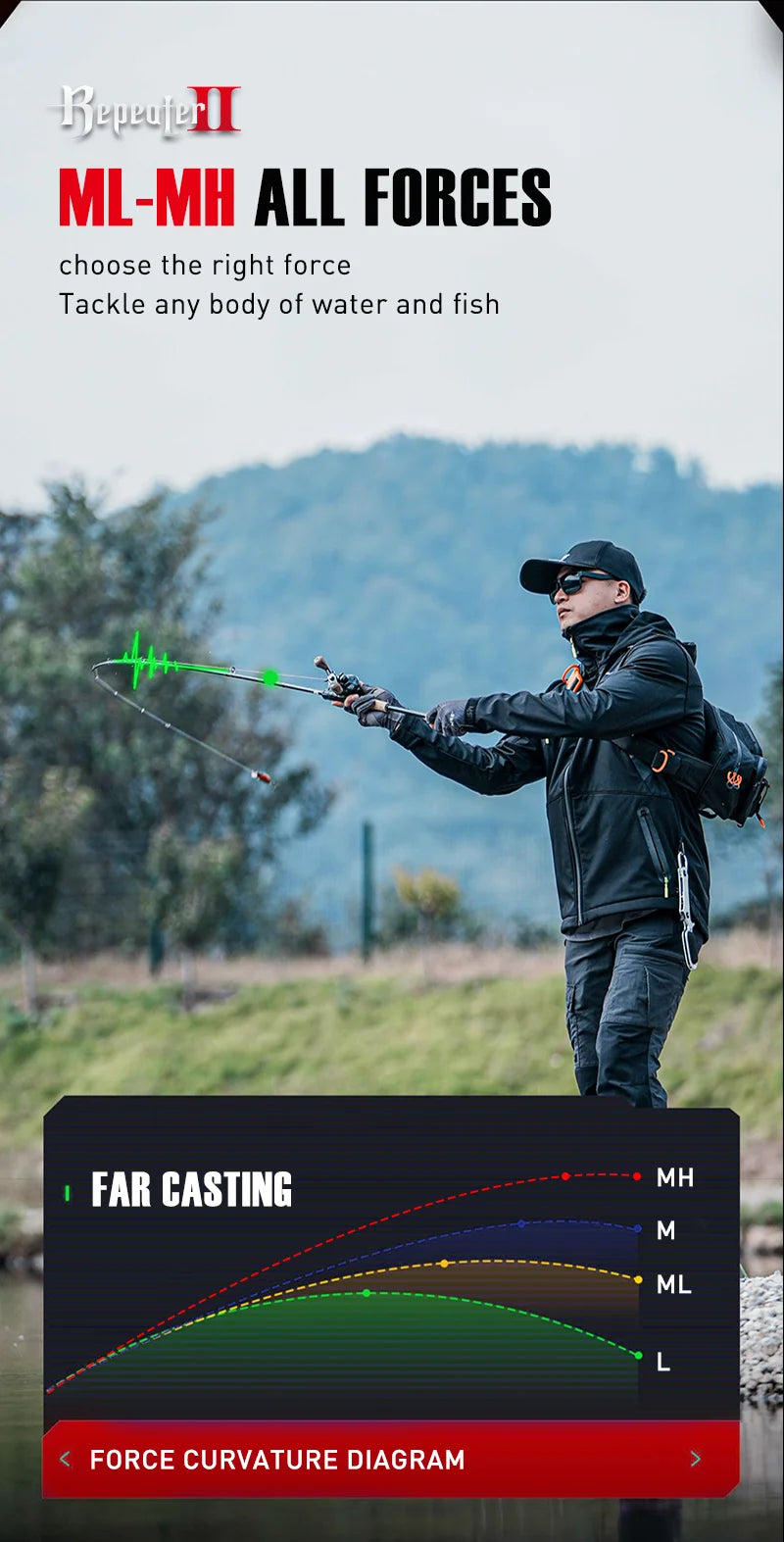 Seasir Repeater Spining&Casting Fihsing Rod