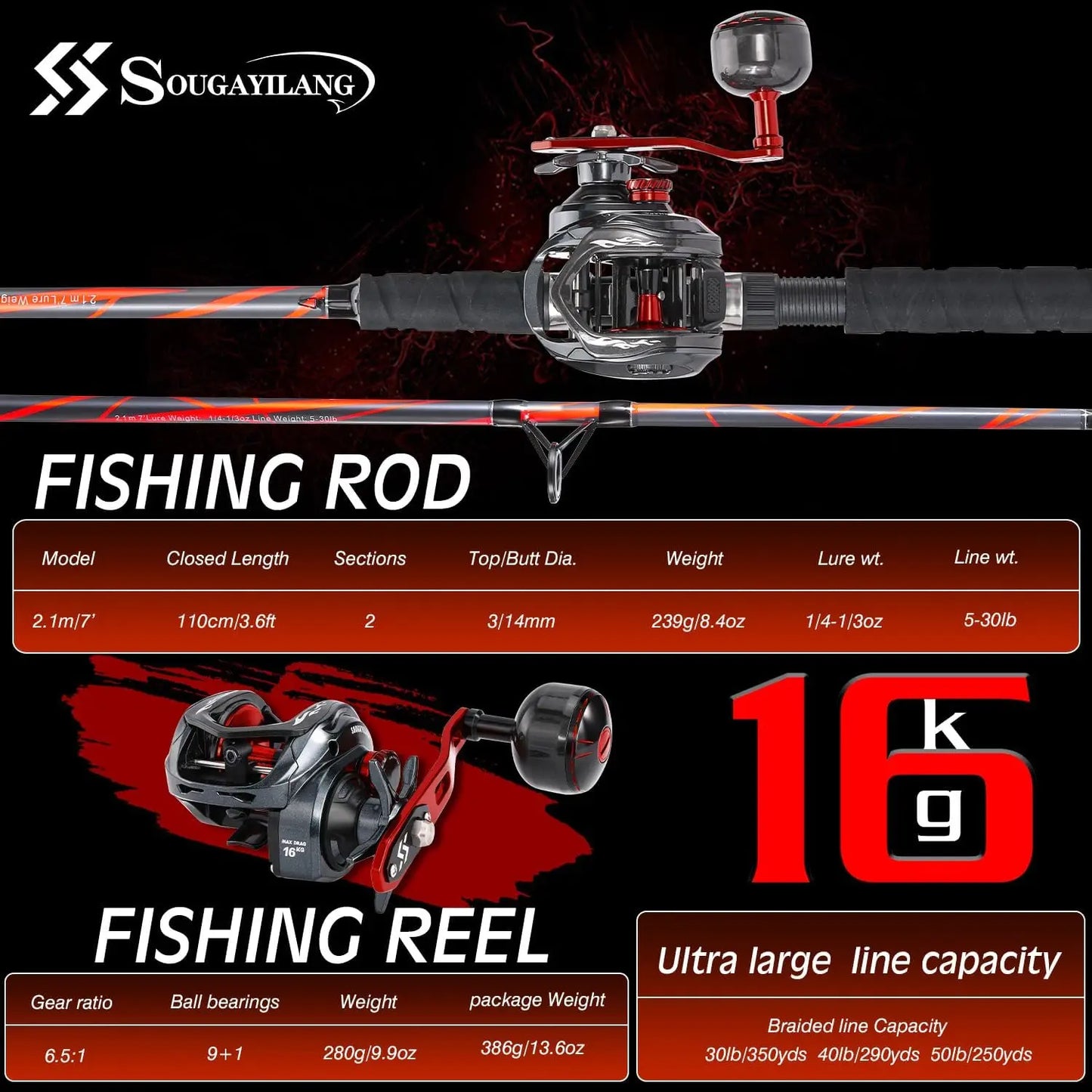 Carbon-Glass Fishing Rod w/400 Size Casting Reel