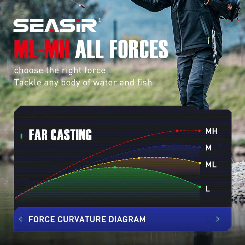 Seasir Repeater Spining&Casting Fihsing Rod