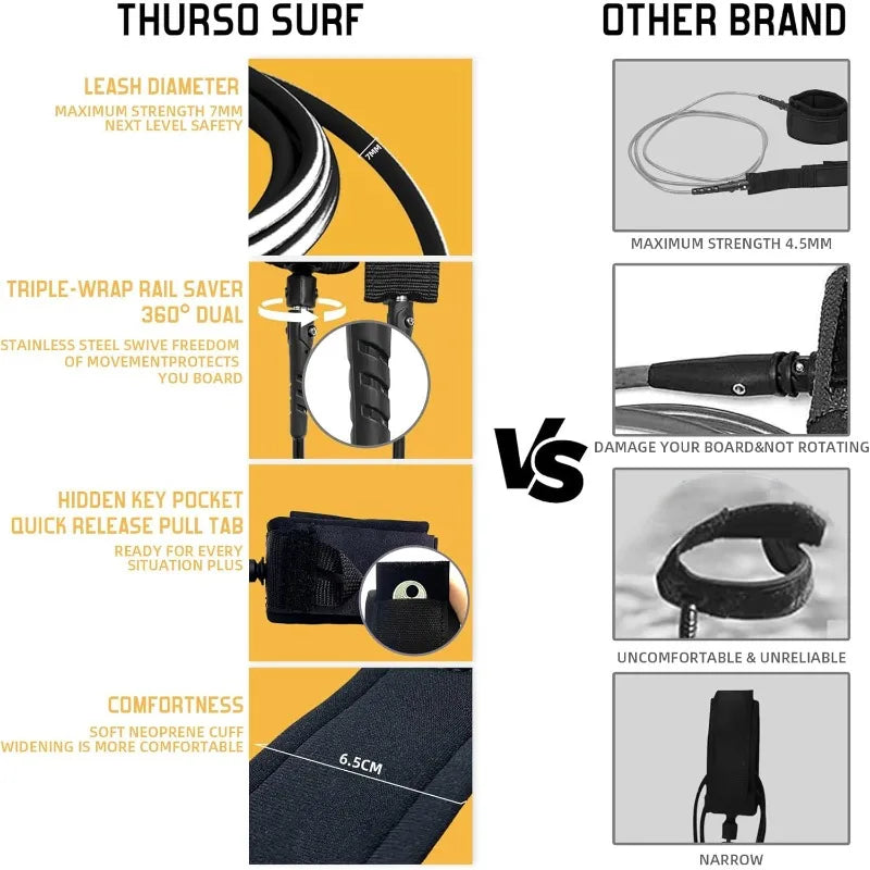 Soft-Top Foam Beginner Surfboard for Adults/Kids