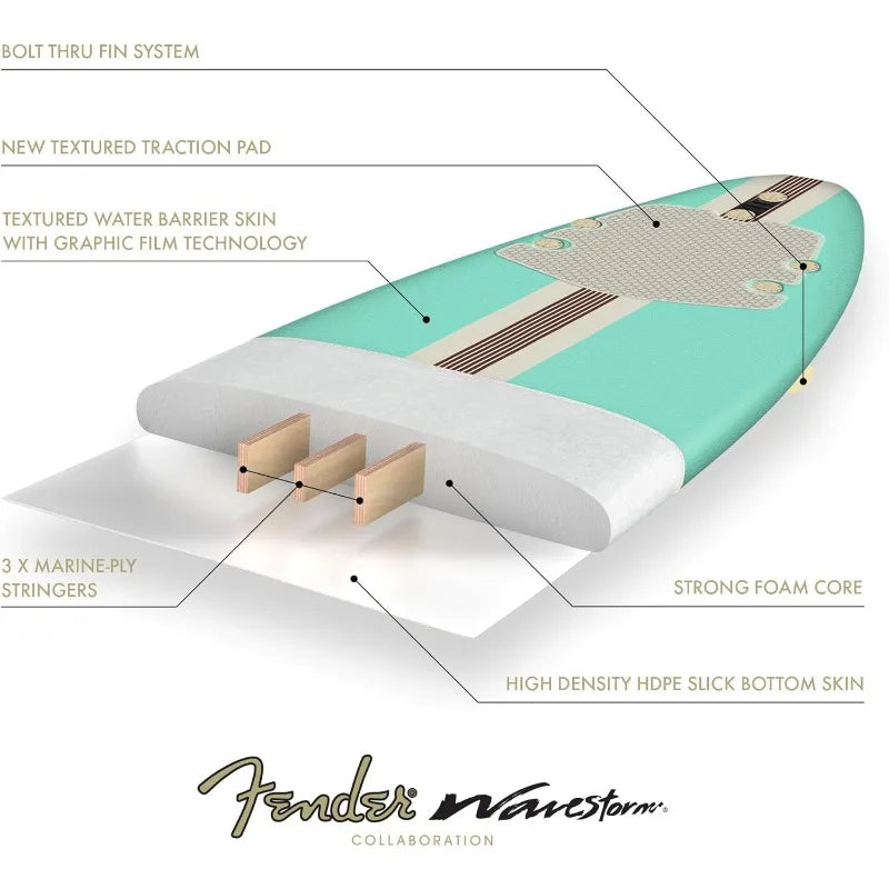 Collaboration 8ft Surfboard