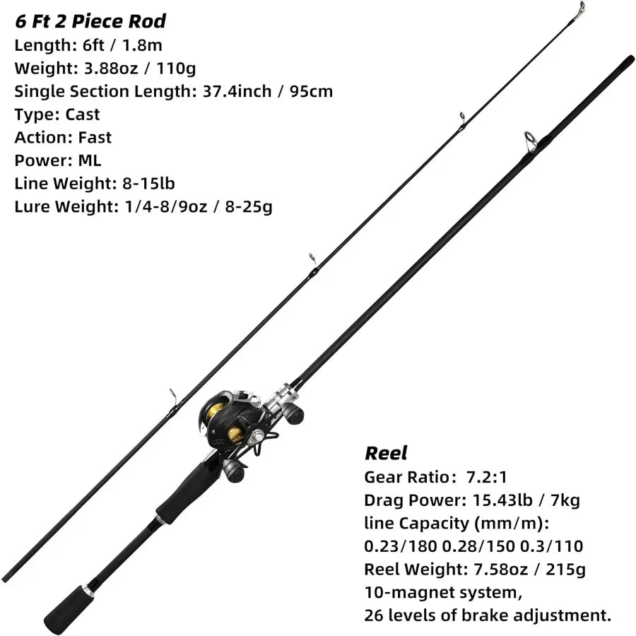 Fishing Rod and Reel Combo Freshwater/Saltwater