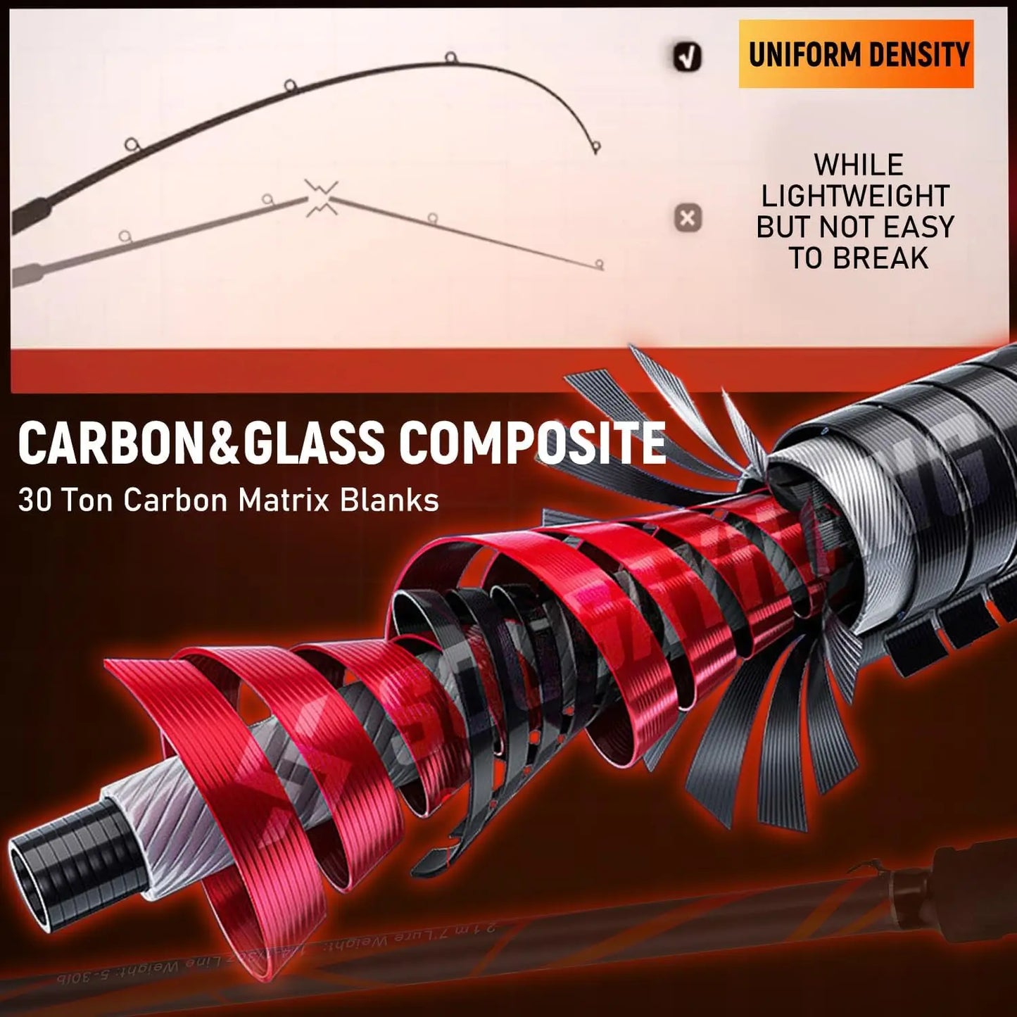 Carbon-Glass Fishing Rod w/400 Size Casting Reel