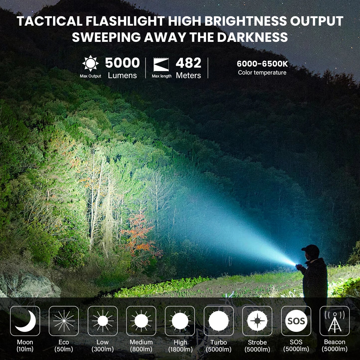 Wurkkos TS23 21700 Rechargeable Tactical Flashlight
