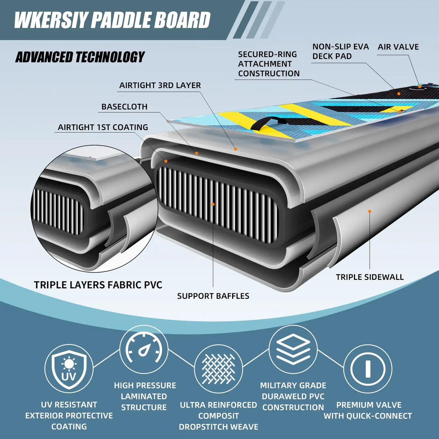 WKERSIY Surfboard/Paddleboard  inflatable stand up paddleboard