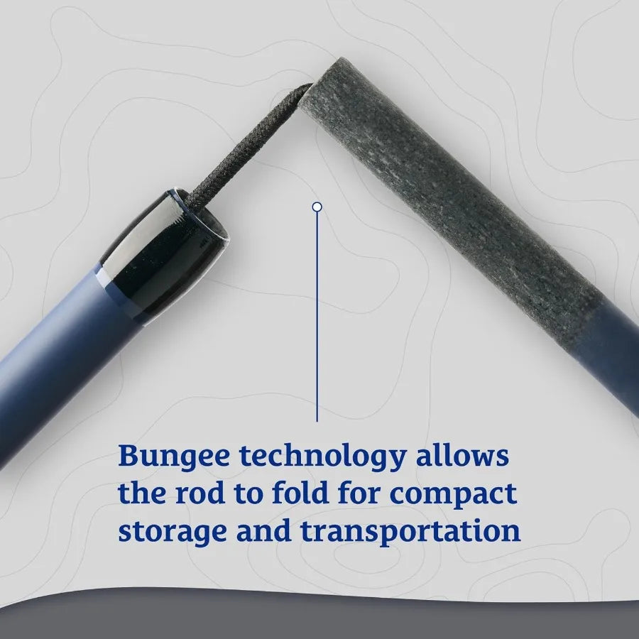 Spinning Reel and Fishing Rod Combo Kit